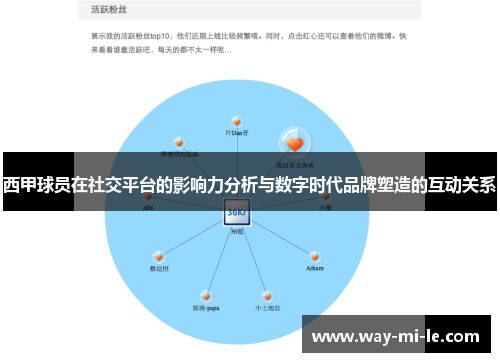 西甲球员在社交平台的影响力分析与数字时代品牌塑造的互动关系 西甲球员在社交平台的影响力分析与数字时代品牌塑造的互动关系
