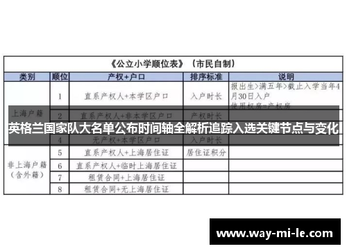 英格兰国家队大名单公布时间轴全解析追踪入选关键节点与变化