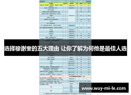 选择穆谢奎的五大理由 让你了解为何他是最佳人选