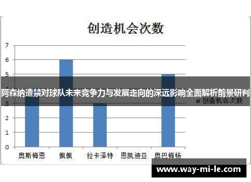 阿森纳遭禁对球队未来竞争力与发展走向的深远影响全面解析前景研判