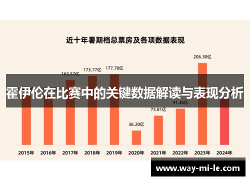 霍伊伦在比赛中的关键数据解读与表现分析