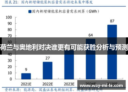 荷兰与奥地利对决谁更有可能获胜分析与预测