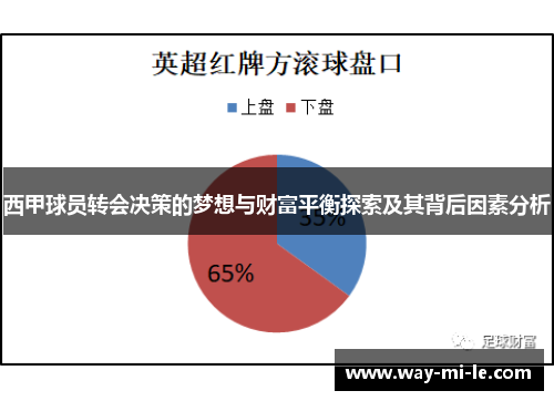 西甲球员转会决策的梦想与财富平衡探索及其背后因素分析