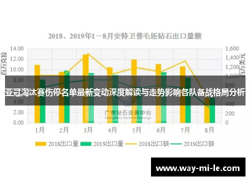 亚冠淘汰赛伤停名单最新变动深度解读与走势影响各队备战格局分析